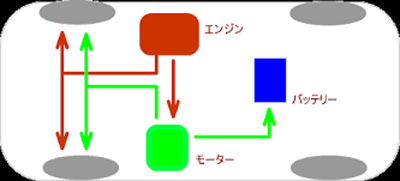 コスパが悪いメンズエステでエッチなこと